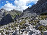 Ehrwald - Zugspitze